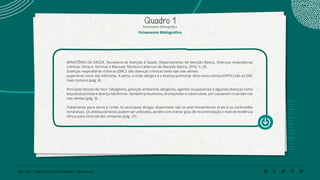 180 | 220 Caderno de Estudo Orientado - Pernambuco
Quadro 1
Fichamento Bibliográfico
MINISTÉRIO DA SAÚDE. Secretaria de Atenção à Saúde. Departamento de Atenção Básica. Doenças respiratórias
crônicas. Série A. Normas e Manuais Técnicos Cadernos de Atenção Básica, 2010, n. 25.
Doenças respiratórias crônicas (DRC): são doenças crônicas tanto das vias aéreas
superiores como das inferiores. A asma, a rinite alérgica e a doença pulmonar obstrutiva crônica (DPOC) são as DRC
mais comuns (pág. 8).
Principais fatores de risco: Tabagismo, poluição ambiental, alérgenos, agentes ocupacionais e algumas doenças como
esquistossomose e doença falciforme. Também pneumonia, bronquiolite e tuberculose, por causarem cicatrizes nas
vias aéreas (pág. 9).
Tratamento para asma e rinite: As principais drogas disponíveis são os anti-histamínicos orais e os corticoides
intranasais. Os antileucotrienos podem ser utilizados, porém com menor grau de recomendação e nível de evidência
clínica para controle dos sintomas (pág. 21).
Fichamento Bibliográfico
 