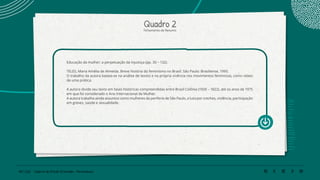 181 | 220 Caderno de Estudo Orientado - Pernambuco
Quadro 2
Fichamento de Resumo
Educação da mulher: a perpetuação da injustiça (pp. 30 – 132).
TELES, Maria Amélia de Almeida. Breve história do feminismo no Brasil. São Paulo: Brasiliense, 1993.
O trabalho da autora baseia-se na análise de textos e na própria vivência nos movimentos feministas, como relato
de uma prática.
A autora divide seu texto em fases históricas compreendidas entre Brasil Colônia (1500 – 1822), até os anos de 1975
em que foi considerado o Ano Internacional da Mulher.
A autora trabalha ainda assuntos como mulheres da periferia de São Paulo, a luta por creches, violência, participação
em greves, saúde e sexualidade.
 