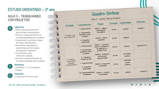 183 | 220 Caderno de Estudo Orientado - Pernambuco
ESTUDO ORIENTADO – 3º ano
AULA 3 – TRABALHANDO
COM PROJETOS!
OBJETIVOS
• Pensar sobre possíveis temas
para o Projeto Interdisciplinar.
• Estimular o desenvolvimento da
corresponsabilidade pela sociedade.
• Compreender as primeiras etapas
do Projeto Interdisciplinar.
• Desenvolver capacidade de
argumentação de formulação
de perguntas e hipóteses.
• Conscientizar-se dos
critérios de avaliação.
• Estimular o desenvolvimento da
corresponsabilidade pela sociedade.
MATERIAIS
• QUADROS 1, 2, 3 e 4 (projetar).
• Projetor.
DURAÇÃO
• 2 aulas de 50 minutos cada.
Quadro-Síntese
Aula 3 – Dando Vida ao Projeto!
Atividade Competências Etapas Duração Organização Materiais
1- Projeto – por
que esse tema?
1 - Conhecimento
2 - Pensamento
científico, crítico
e criativo
9 - Empatia e
cooperação
PARTE 1 – Alguns
temas gerais
de projetos
10 min coletiva Quadro 1
PARTE 2 – Nossa
realidade
10 min coletiva
2 – Projeto –
Construindo
o projeto
interdisciplinar
1 - Conhecimento
2 - Pensamento
científico, crítico
e criativo
6 - Trabalho e
Projeto de Vida
7 - Argumentação
9 - Empatia e
cooperação
10 - Responsabilidade
e Cidadania
PARTE 1 – Conversa
sobre o “problema”,
os registros e o
produto final.
20 min coletiva Quadros 2 e 3
PARTE 2 – Definição
do tema por
argumentação
20 min
em duplas
coletiva
PARTE 3 – Perguntas
e hipóteses
25 min
individual
grupal
coletiva
PARTE 4 – Critérios
de avaliação
15 min coletiva Quadro 4
 