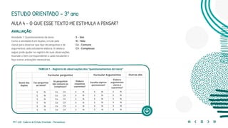 197 | 220 Caderno de Estudo Orientado - Pernambuco
AVALIAÇÃO
Atividade 1: Questionamento de texto
Como a atividade é em duplas, circule pela
classe para observar que tipo de perguntas e de
argumentos cada estudante elabora. A tabela a
seguir pode ajudar no registro de suas observações.
Assinale o item correspondente a cada estudante e
faça outras anotações necessárias.
ESTUDO ORIENTADO – 3º ano
AULA 4 – O QUE ESSE TEXTO ME ESTIMULA A PENSAR?
TABELA 1 – Registro de observações dos “questionamentos de texto”
Formular perguntas Formular Argumentos Outras obs.
Nome das
duplas
Faz perguntas
ao texto?
As perguntas
são comuns ou
complexas?
Elabora
respostas
coerentes?
Escolhe tópicos
pertinentes?
Elabora
argumentos
claros e
coerentes?
S N Co CX S N S N S N
S N Co CX S N S N S N
S N Co CX S N S N S N
S N Co CX S N S N S N
S N Co CX S N S N S N
S N Co CX S N S N S N
S – Sim
N – Não
Co – Comuns
CX - Complexas
 