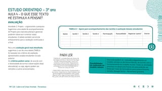 198 | 220 Caderno de Estudo Orientado - Pernambuco
AVALIAÇÃO
Atividade 2: Projeto – organizando a pesquisa
Sugerimos uma tabela de acompanhamento
do Projeto para o(a) educador(a) e gestor(a)
poderem observar e orientar os(as)
estudantes. A tabela também servirá de
embasamento para a avaliação continuada e
a final.
Para uma avaliação geral mais detalhada,
sugerimos o uso de uma tabela (TABELA
3), baseada nos critérios de avaliação,
apresentados aos(às) estudantes na aula
anterior.
Os critérios podem variar, de acordo com
a necessidade da turma e observações do(a)
educador(a), ou seja, alguns podem ser
retirados e outros acrescentados.
ESTUDO ORIENTADO – 3º ano
AULA 4 – O QUE ESSE TEXTO
ME ESTIMULA A PENSAR?
TABELA 2 – Apoio para acompanhamento das tarefas e avaliação dos(as) estudantes
Nome Tarefa 1 Tarefa 2 Tarefa 3 Participação Pontualidade Registros “pasta” Outros
Essa aula poderá ser realizada integralmente no
modelo remoto ou de forma híbrida, de acordo com o
funcionamento da unidade escolar. Todas as atividades
previstas no desenvolvimento da aula poderão ser
feitas por meio de formulários para preenchimento
remoto. (Google forms – ferramenta gratuita)
Possibilidades
de realização no
modelo remoto
PARA LER
CANTALICE, Lucicleide Maria de. Ensino de
estratégias de leitura. Revista de Psicologia
Escolar e Educacional (Impr.), vol.8, no.1,
Campinas, Junho de 2004. Disponível em:
<http://www.scielo.br/scielo.php?script=sci_
arttext&pid=S1413-85572004000100014>.
Acesso em março de 2019.
CAVALCANTE, Ilane Ferreira. Questionando o
que lemos. Disponível em: http://redeetec.mec.
gov.br/images/stories/pdf/eixo_amb_saude_
seguranca/tec_seguranca/portugues/301012_
leit_p_text_a01.pdf. Acesso em março de 2019.
 