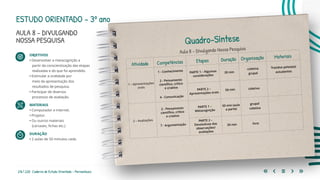 216 | 220 Caderno de Estudo Orientado - Pernambuco
ESTUDO ORIENTADO – 3º ano
AULA 8 – DIVULGANDO
NOSSA PESQUISA
OBJETIVOS
• Desenvolver a metacognição a
partir da conscientização das etapas
realizadas e do que foi aprendido.
• Estimular a oralidade por
meio da apresentação dos
resultados de pesquisa.
• Participar de diversos
processos de avaliação.
MATERIAIS
• Computador e internet.
• Projetor.
• Ou outros materiais
(cartazes, fichas etc.)
DURAÇÃO
• 2 aulas de 50 minutos cada.
Quadro-Síntese
Aula 8 – Divulgando Nossa Pesquisa
Atividade Competências Etapas Duração Organização Materiais
1 – Apresentações
orais
1 - Conhecimento
2 - Pensamento
científico, crítico
e criativo
4 - Comunicação
PARTE 1 – Algumas
considerações
20 min
coletiva
grupal
Trazidos pelos(as)
estudantes
PARTE 2 –
Apresentações orais
50 min coletiva
2 – Avaliações
2 - Pensamento
científico, crítico
e criativo
7 - Argumentação
PARTE 1 –
Metacognição
50 min (aula
a parte)
grupal
coletiva
PARTE 2 –
Devolutivas das
observações/
avaliações
30 min livre
 