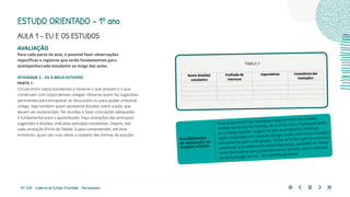 49 | 220 Caderno de Estudo Orientado - Pernambuco
AVALIAÇÃO
Para cada parte da aula, é possível fazer observações
específicas e registros que serão fundamentais para
acompanharcada estudante ao longo das aulas.
ATIVIDADE 3 – EU E MEUS ESTUDOS
PARTE 1
Circule entre os(as) estudantes e observe o que anotam e o que
conversam com os(as) demais colegas. Observe quem faz sugestões
pertinentes para enriquecer as discussões ou para ajudar um(uma)
colega. Veja também quem apresenta dúvidas sobre a aula, que
devem ser esclarecidas. Ter dúvidas e fazer colocações adequadas
é fundamental para o aprendizado. Faça anotações das principais
sugestões e dúvidas indicadas pelos(as) estudantes. Depois, leia
cada anotação (Ficha da Tabela 1) para compreender, até esse
momento, quais são suas ideias a respeito das formas de estudar.
Essa aula poderá ser realizada integralmente no modelo
remoto ou de forma híbrida, de acordo com o funcionamento
da unidade escolar. Sugere-se que as propostas coletivas
sejam realizadas em salas do Google meet, com links enviados
previamente para cada grupo. Todas as fichas que no contexto
presencial provavelmente serão impressas, poderão ser feitas
como formulário para preenchimento remoto, como indicado
na aula (Google forms – ferramenta gratuita)
Possibilidades
de realização no
modelo remoto
TABELA 3
ESTUDO ORIENTADO – 1º ano
AULA 1 – EU E OS ESTUDOS
 