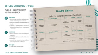 52 | 220 Caderno de Estudo Orientado - Pernambuco
ESTUDO ORIENTADO – 1º ano
AULA 2 – INICIANDO UMA
NOVA CAMINHADA
OBJETIVOS
• Identificar as disciplinas que precisam
investir mais tempo para estudar.
• 	Organizar tabela de rotina semanal de
estudo.
• 	Conhecer e aplicar técnicas iniciais de
leitura: leitura panorâmica, investigativa
e orientada.
MATERIAIS
• Tabela 1: Tabela de rotina semanal (para
projeção).
• Texto 1 (uma cópia para cada estudante).
• Dicionários.
• Acesso à internet ou materiais de base
para compreensão do Texto 1.
DURAÇÃO
• 2 aulas de 50 minutos cada.
Aula 2 – Iniciando uma Nova Caminhada
Atividade 1 Competências/Bncc Etapas Duração Organização Materiais
Organizando
os Estudos
8 - Autoconhecimento
e autocuidado
PARTE 1
Foco nos Estudos
25 min
Individual
Coletiva
-
PARTE 2
Rotina semanal
25 min
Coletiva
Grupal
Tabela 1: Sugestão
de rotina semanal
Atividade 2 Competências/Bncc Etapas Duração Organização Materiais
Primeiras
técnicas de
leitura e estudos
2 - Pensamento científico,
crítico e criativo
PARTE 1
Leitura panorâmica
25 min
Individual
Coletiva
Texto 1
PARTE 2
Leitura de investigação
25 min
Individual
Grupal
Coletiva
Texto 1: Textos de apoio
Informações da internet
Quadro-Síntese
 