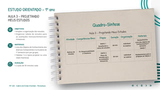 59 | 220 Caderno de Estudo Orientado - Pernambuco
ESTUDO ORIENTADO – 1º ano
AULA 3 – PROJETANDO
MEUS ESTUDOS
OBJETIVOS
• Ampliar a organização dos estudos.
• 	Organizar tabela de estudos para
as avaliações mensais/bimestrais/
trimestrais.
MATERIAIS
• Lista dos Objetos de Conhecimento dos
diversos Componentes Curriculares do
1º bimestre (um por grupo).
• 	Tabelas 1 e 2 (para projetar ou uma
cópia impressa).
DURAÇÃO
• 2 aulas de 50 minutos cada.
Aula 3 – Projetando Meus Estudos
Atividade Competências/Bncc Etapas Duração Organização Materiais
Rotinas de
Estudos
10. Responsabilidade
e Cidadania
PARTE 1
Detalhando a
rotina de estudos
60 min
Individual
& Coletiva
Equipamentos
Lista dos objetos do
Conhecimento/1º
bimestre
Tabela 1
PARTE 2
Plano de
estudos para
as avaliações
bimestrais
60 min
Individual
& Coletiva
Equipamentos para a
projeção da Tabela 2
Quadro-Síntese
 