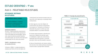 60 | 220 Caderno de Estudo Orientado - Pernambuco
ATIVIDADE: ROTINAS
DE ESTUDOS
COMPETÊNCIA GERAL DA BNCC
10 – Responsabilidade e cidadania
Agir pessoal e coletivamente com
autonomia, responsabilidade,
flexibilidade, resiliência e determinação.
DESENVOLVIMENTO
Na aula 1, os(as) estudantes já apontaram
quais áreas do conhecimento apresentam
maior dificuldade de aprendizagem. Nesta
aula, os(as) estudantes poderão detalhar
essa observação, que servirá como base para
a elaboração de uma rotina de estudos.
PARTE 1: Detalhando a rotina
de estudos (50 min)
1. Mostre a TABELA 1 aos(às) estudantes e
explique que farão uma lista de objetos de
conhecimento que precisam estudar mais e os
que já têm certa segurança na aquisição desse
conhecimento.
2. Deixe algumas Listas dos Objetos de
Conhecimento dos diversos Componentes
Curriculares do 1º bimestre ou trimestre à
disposição dos grupos e solicite que cada
estudante elabore a sua tabela individual.
3. Oriente os(as) estudantes a identificarem
quais são os objetivos do período, quais
as habilidades e objetos de conhecimento
esperados para esse período e o que eles
percebem sobre suas dificuldades e avanços.
4. Faça um levantamento, de maneira coletiva,
dos assuntos mais citados pelos(as) estudantes e
converse sobre o porquê desse resultado.
O Que Estudar Mais
Componentes
Curriculares
Objetos do
Conhecimento
CIÊNCIAS DA NATUREZA
E SUAS TECNOLOGIAS
-Gases Nobres.
- Ligação Iônica.
- Íons dos elementos representativos.
-Propriedades dos Compostos Iônicos.
MATEMÁTICA E
SUAS TECNOLOGIAS
Locomoção
OUTROS Aulas
O Que Tenho Mais Conhecimento
Componentes
Curriculares
Objetos do
Conhecimento
MATEMÁTICA
-Equações do 1º grau.
-Equações do 2º grau.
CIÊNCIAS HUMANAS
E SOCIAIS
-Populações nômades e sedentárias.
OUTROS
EXEMPLOS
-
TABELA 1: Exemplo de preenchimento
ESTUDO ORIENTADO – 1º ano
AULA 3 – PROJETANDO MEUS ESTUDOS
 