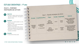 65 | 220 Caderno de Estudo Orientado - Pernambuco
ESTUDO ORIENTADO – 1º ano
AULA 4 – FAZENDO
ANOTAÇÕES DE LEITURA
OBJETIVOS
• Conhecer e aplicar técnicas de leitura
de texto: sublinhado, marcações e
palavras-chave.
MATERIAIS
• Quadros 1 e 2 (para projetar ou uma
cópia impressa).
• Quadro 3: Texto sobre aquecimento
global (um por grupo).
•	Quadro 4: Texto sobre efeito estufa e
aquecimento global (um por estudante).
•	Dicionários, e outros materiais para
consulta, ou internet.
DURAÇÃO
• 3 aulas de 50 minutos cada.
Aula 4 – Fazendo Anotações de Leitura
Atividade Competências/Bncc Etapas Duração Organização Materiais
Sublinhados,
marcações
e palavras-
chave
2 – Pensamento
científico, crítico
e criativo
4 – Comunicação
PARTE 1
Observando
registros de
leitura em textos
60 min
Coletiva
Grupal
Quadros 1 e 2 (para projetar,
disponibilizando uma
cópia impressa).
Quadro 3: Texto sobre
aquecimento global
(um por grupo).
PARTE 2
Realizando
registros de leitura
em um texto
60 min
Individual
Grupal
Coletiva
Quadro 4: Texto sobre efeito
estufa e aquecimento
global (um por aluno).
Dicionários e outros
materiais para consulta,
como internet.
 