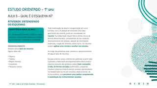 73 | 220 Caderno de Estudo Orientado - Pernambuco
ATIVIDADE: ENTENDENDO
OS ESQUEMAS
COMPETÊNCIA GERAL DA BNCC
2 – Pensamento científico, crítico e criativo
Exercitar a curiosidade intelectual e utilizar
as ciências com criticidade e criatividade.
DESENVOLVIMENTO
Existem vários tipos de resumos.
Alguns deles são:
• Tópicos;
• Tabelas;
• Mapas mentais;
• Esquemas;
• Pequenos textos.
Toda sintetização de ideias e reorganização em outro
formato, com a finalidade de transmitir uma ideia
geral sobre seu sentido, pode ser considerada um
resumo. Sua elaboração requer leitura atenta, busca de
termos desconhecidos, compreensão do seu contexto,
desenvolvimento de sínteses, seleção de informações
essenciais, criação de símbolos, entre outros. Os resumos
podem agilizar uma revisão e auxiliar nos estudos.
Ao longo das próximas aulas, veremos o desenvolvimento
de alguns tipos de resumos.
Na aula anterior, vimos a técnica de sublinhar. A partir dela
é possível a elaboração de esquemas (tema dessa aula) e
resumos (assunto das próximas aulas). Fazer anotações
à mão, de formas variadas (sublinhados, esquemas,
resumos, palavras-chave e outros), auxiliam o(a) estudante
na reelaboração escrita de conceitos, ideias e teorias, de
forma sintética, que permitem uma melhor compreensão
e assimilação de conhecimentos variados.
ESTUDO ORIENTADO – 1º ano
AULA 5 – QUAL É O ESQUEMA AÍ?
 