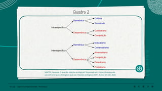 75 | 220 Caderno de Estudo Orientado - Pernambuco
Quadro 2
SANTOS, Vanessa. O que são relações ecológicas? Disponível em: <https://brasilescola.
uol.com.br/o-que-e/biologia/o-que-sao-relacoes-ecologicas.htm>. Acesso em abr. 2020.
 