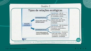 76 | 220 Caderno de Estudo Orientado - Pernambuco
Quadro 3
Ciências Relações entre os seres vivos – cap. 3 (6ª série). Disponível em: <https://slideplayer.com.br/slide/2317341/>. Acesso em abr. 2020.
 