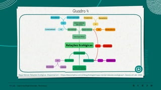 77 | 220 Caderno de Estudo Orientado - Pernambuco
Quadro 4
Mapa Mental: Relações Ecológicas. Disponível em : <https://descomplica.com.br/blog/biologia/mapa-mental-relacoes-ecologicas/>. Acesso em abr. 2020.
 