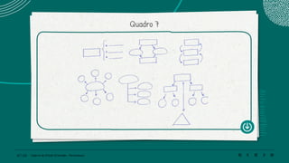 83 | 220 Caderno de Estudo Orientado - Pernambuco
Quadro 7
 
