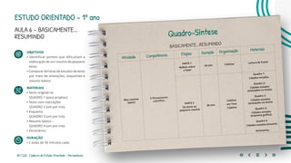 85 | 220 Caderno de Estudo Orientado - Pernambuco
ESTUDO ORIENTADO – 1º ano
AULA 6 – BASICAMENTE...
RESUMINDO
OBJETIVOS
• Identificar pontos que dificultam a
elaboração de um resumo de pequeno
texto.
• Comparar técnicas de estudos de texto
por meio de anotações, esquemas e
resumo básico.
MATERIAIS
• Texto original no 			
QUADRO 1 (para projetar).
• Texto com marcações 		
QUADRO 2 (um por trio).
• 	Esquema					
QUADRO 3 (um por trio).
• 	Resumo básico –			
QUADRO 4 (um por trio).
• 	Dicionários.
DURAÇÃO
• 2 aulas de 50 minutos cada.
Quadro-Síntese
BASICAMENTE...RESUMINDO
Atividade Competências Etapas Duração Organização Materiais
Meu resumo
básico
2-Pensamento
científico.
PARTE 1
Refletir sobre
o fazer
20 min Coletiva Leitura de frases
PARTE 2
Do texto ao
pequeno resumo
80 min
Coletiva
em Trios
Coletiva
Quadro 1:
Cidades-estados.
Quadro 2:
Cidades-estados
(anotações no texto).
Quadro 2:
Cidades-estados
(anotações no texto).
Quadro 3:
Cidades-estados
(esquema gráfico).
Quadro 4:
Cidades-estados (resumo).
Dicionários
 