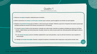95 | 220 Caderno de Estudo Orientado - Pernambuco
Quadro 1
1. Reservar um espaço tranquilo e adequado para os estudos.
2. Definir claramente um começo e um fim para o estudo: qual o assunto, quantas páginas vou estudar (ou qual capítulo)
3. Estipular um período de tempo para se dedicar a cada assunto (por exemplo: 1h30min) e qual será a frequência de estudo e pausas (por
exemplo: períodos de estudo de 25 minutos com pausa de 5 a 10 minutos).
3.1. Durante a pausa, lembre-se de não desviar a atenção com redes sociais, televisão ou qualquer atividade que exija que você fique
focado, o ideal é deixar sua mente descansar. Se puder, levante-se, ande um pouco pela casa, olhe pela janela, beba alguma coisa ou
coma algo.
3.1.1. Ao retornar da pausa, procure verbalizar rapidamente o que você aprendeu, o que viu até esse momento, isso te ajudará na
memorização.
3.2. Planejar um estudo intercalado, fazendo a rotação de matérias e investindo maior tempo para o que precisa estudar mais.
Organização e Ambiente para estudo
 