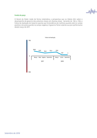 Setembro de 2018
Fundo do poço
O Painel do Poder mede de forma sistemática a perspectiva que os líderes têm sobre o
desempenho do governo dos próximos meses em diversas áreas. Variando de -100 a +100, o
Índice de Avaliação do Governo aponta que há tendência de melhora quando está no campo
positivo e de piora quando no campo negativo. O governo Temer ostenta sua pior performance
desde março de 2017.
 