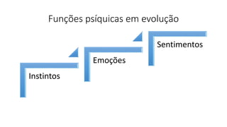 Funções psíquicas em evolução
Instintos
Emoções
Sentimentos
 