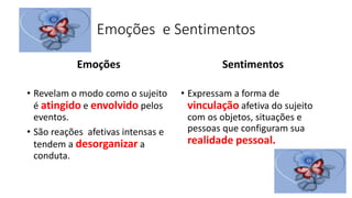 Emoções e Sentimentos
Emoções
• Revelam o modo como o sujeito
é atingido e envolvido pelos
eventos.
• São reações afetivas intensas e
tendem a desorganizar a
conduta.
Sentimentos
• Expressam a forma de
vinculação afetiva do sujeito
com os objetos, situações e
pessoas que configuram sua
realidade pessoal.
 