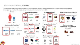 Os internautas procuram notícia no Jornal O Globo e mostram desejo de compra em roupas. Em relação as outras marcas de chocolate
os usuários de Ferrero preferem filmes, Skol, Pepsi, fazem mais check-ins em shoppings e é a marca que mais utiliza web client.
Consumer-Centered Monitoring | Ferrero
70% 30%
Quais veículos Retuitam?
Quais Apps mais usam?
Lugares que fazem check-in
26% 25% 21%
Shopping Universidade Restaurante
O que compram?
23% 8% 6%
Roupa Ingresso Livro
Das pessoas que relataram
desejo de compra, 43%
compram chocolate
43%
46% 22% 8%
Música Filme Praia
35% 16% 10%
Jornal O Globo Estadão Folha
Qual Cerveja bebem?
80% 9% 5%
Skol Heineken Brahma
Qual refrigerante preferem?
33% 33% 20%
Coca-Cola Pepsi Guaraná*
40% 26% 20%
Android iPhone Web Client
*não tem marca específica.
O que gostam de fazer?
Estudo Páscoa 2015 | E.life
Obs: Consideramos apenas as 3 principais
variáveis, que representam maior volume
Gênero
 