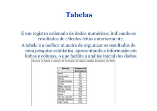 Tabelas

É um registro ordenado de dados numéricos, indicando os
         resultados de cálculos feitos anteriormente.
A tabela é a melhor maneira de organizar os resultados de
  uma pesquisa estatística, apresentando a informação em
  linhas e colunas, o que facilita a análise inicial dos dados.
 