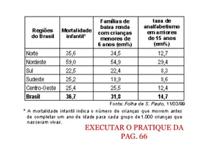 EXECUTAR O PRATIQUE DA
       PAG. 66
 