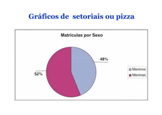 Gráficos de setoriais ou pizza
 