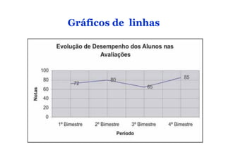 Gráficos de linhas
 
