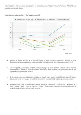 7
Indo mais além e desmembrando as vagas entre os termos “Emprego”, “Estágio”, “Vaga” e “Concurso Público”, temos
o gráfico representado abaixo:
Interações por palavras-chave x dia - plataforma postX
Fonte: postX
 Assuntos e vagas relacionadas a emprego foram os mais comentados/ofertados, refletindo o atual
desempenho do setor brasileiro, que criou mais de 246 mil vagas formais só no mês de setembro de 2010.
 Em contrapartida, pesquisamos também por “Desemprego”. O termo bastante utilizado esteve vinculado
principalmente a notícias e conteúdo eleitoral, envolvendo mais propostas dos presidenciáveis do que
expressões espontâneas dos usuários.
 O número expressivo acerca da palavra “estágio” diz respeito quase que em sua totalidade a vagas ofertadas e
repassadas. Tendo em vista que universitários demonstram grande atividade e presença em redes sociais.
 A palavra-chave “Vaga” foi vinculada aos termos “emprego”, “free-lancer”, “currículo (um)”, “estagiário (a)”,
“júnior”, “sênior”, “pleno”, “trabalho”, “estágio”, “trainee” e “oportunidade” para garantir resultados restritos ao
tema pesquisado e evitar discrepância de números.
 