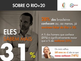 SOBRE O RIO+20


               28% dos brasileiros
               conhecem ou, ao menos, já
               ouviram falar ...