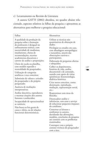 P e d a g o g i a v i s u a l / si n a l n a e d u c a ç ã o d o s s u r d o s



c) Levantamento ou Revisão de Literatura
    A autora GATTI (2002) abordou, no quadro abaixo rela-
cionado, aspectos relativos às falhas da pesquisa e apresentou as
alternativas para melhorar a pesquisa educacional:

 Falhas	Alternativas
 A qualidade da produção da                      Utilizar as técnicas não
 pesquisa sobre a formação                       quantitativas de obtenção de
 de professores é desigual no                    dados;
 embasamento teórico, com                        Privilegiar os estudos em caso,
 sucessividade de modismos,                      com abordagem antropológica
 imediatismo, cheios de                          e naturalista, através das
 recomendações, recortes                         observações cursivas e
 academicista discutíveis e                      participantes;
 carente de análise e proposições;               Elaboração de perguntas abertas
 Cheio de escala ou planilha,                    e adequadas;
 com modelo repetido e                           Colher os depoimentos,                 127
 neutralidade do pesquisador;
 Utilização de categorias
                                                 histórias de vida, análise
                                                 documental e de conteúdo,
                                                                                        F
 analíticas e seus conceitos;                    usando com apoio de várias
                                                 epistêmicas: fenomenologia,
 Submissão de valores e atitudes                 dialética-histórica;
 do pesquisador e do próprio
                                                 Criar novos conceitos, como:
 pesquisado;
                                                 dominação, reprodução,
 Ausência de mediações                           mediação, representação sovial,
 interpretativas;                                etc.;
 Análise descritiva, reprodutora                 Reaproximar com áreas da
 e mesmas citações dos autores                   filosofia;
 famosos e conhecidos;                           Desencadear análise e
 Incapacidade de operacionalizar                 inferências, sem estar a serviço
 as variáveis;                                   de solucionar pequenos impasses
 Não busca as leis gerais de                     do cotidiano;
 causa e efeito, ou de relações                  Comentar as leituras e
 funcionais determinísticas.                     confrontar os autores,
                                                 duvidando das afirmações,
                                                 modelos, conclusões da pesquisa
                                                 até consistir com os problemas
                                                 examinados;
                                                 Contrapor com o próprio
                                                 contato-vivência do pesquisador
                                                 com a área.
 