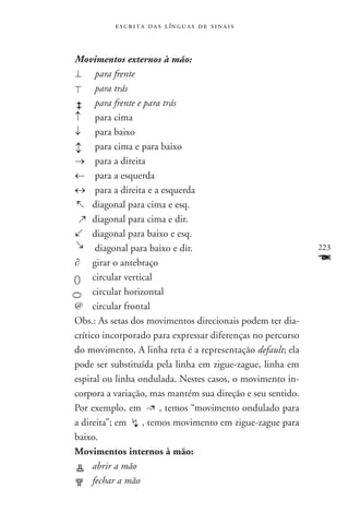 e s c r i t a d a s l ín g u a s d e s i n a i s



Movimentos externos à mão:
⊥	 para frente
	
⊥     para trás
	     para frente e para trás
↑	 para cima
↓	 para baixo
	     para cima e para baixo
↔




→	 para a direita
←	 para a esquerda
↔	 para a direita e a esquerda
	 diagonal para cima e esq.
↑




	 diagonal para cima e dir.
↑ ↓




	 diagonal para baixo e esq.
	     diagonal para baixo e dir.                             223
↓




∂	 girar o antebraço                                         F
	 circular vertical
	 circular horizontal
@	 circular frontal
Obs.: As setas dos movimentos direcionais podem ter dia-
crítico incorporado para expressar diferenças no percurso
do movimento. A linha reta é a representação default; ela
pode ser substituída pela linha em zigue-zague, linha em
espiral ou linha ondulada. Nestes casos, o movimento in-
corpora a variação, mas mantém sua direção e seu sentido.
Por exemplo, em         , temos “movimento ondulado para
a direita”; em     , temos movimento em zigue-zague para
baixo.
Movimentos internos à mão:
	 abrir a mão
	 fechar a mão
 