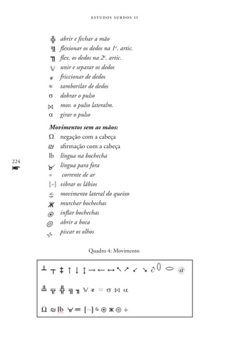 estudos surdos 11



      	    abrir e fechar a mão
      	    flexionar os dedos na 1a. artic.
      	    flex. os dedos na 2a. artic.	
      	    unir e separar os dedos
      	    friccionar de dedos
      ≈	   tamborilar de dedos
      σ	   dobrar o pulso
      	    mov. o pulso lateralm.
      α	   girar o pulso
      Movimentos sem as mãos:
      Ω	 negação com a cabeça
      	 afirmação com a cabeça
      lb	 língua na bochecha
224
f     	 língua para fora
      =	 corrente de ar
      [~]	 vibrar os lábios
      	 movimento lateral do queixo
      	 murchar bochechas	
      	 inflar bochechas
      	 abrir a boca
      	 piscar os olhos

                       Quadro 4: Movimento
 