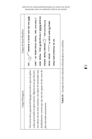 Língua Portuguesa                                           Língua de Sinais Brasileira


Uma teoria sobre a aquisição de linguagem tem de ser capaz de explicar
os fatos apresentados no tópico anterior. Algumas teorias que discutire-
mos abaixo são um tanto intuitivas, mas depois de examinadas mais
detalhadamente, veremos que elas não são capazes de dar conta dos
fatos discutidos anteriormente.




                              Tabela 01 – Exemplo de trecho traduzido utilizando glosas com símbolos.
                                                                                                                      brasileira para um ambiente virtual de ensino
                                                                                                                   aspectos da tradução/encenação na lingua de sinais




                                                                           189
                                                                     F
 