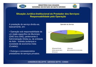 MINISTÉRIO DAS CIDADES
                         GOVERNO DO ESTADO DE MATO GROSSO



        Situação Jurídico-Institucional do Prestador dos Serviços:
                    Responsabilidade pela Operação


A prestação do serviço dividiu-se,
basicamente, em:

• Operação sob responsabilidade de
um órgão específico do Município
(DAE e/ou SAE), pertencente à
Administração Direta ou, de entidade
da Adm. Indireta (autarquia e
sociedade de economia mista
(Cuiabá));

• Outorga a concessionários
prestadores de serviços privados.



                    CONSÓRCIO DELOITTE - AZEVEDO SETTE - CONSIX
 