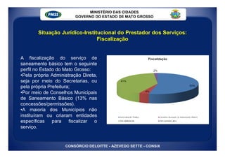 MINISTÉRIO DAS CIDADES
                         GOVERNO DO ESTADO DE MATO GROSSO



        Situação Jurídico-Institucional do Prestador dos Serviços:
                                Fiscalização


A fiscalização do serviço de
saneamento básico tem o seguinte
perfil no Estado do Mato Grosso:
•Pela própria Administração Direta,
seja por meio do Secretarias, ou
pela própria Prefeitura;
•Por meio de Conselhos Municipais
de Saneamento Básico (13% nas
concessões/permissões).
•A maioria dos Municípios não
instituíram ou criaram entidades
específicas para fiscalizar o
serviço.


                    CONSÓRCIO DELOITTE - AZEVEDO SETTE - CONSIX
 