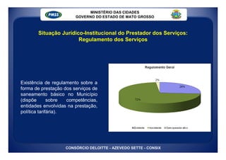 MINISTÉRIO DAS CIDADES
                        GOVERNO DO ESTADO DE MATO GROSSO



       Situação Jurídico-Institucional do Prestador dos Serviços:
                       Regulamento dos Serviços




Existência de regulamento sobre a
forma de prestação dos serviços de
saneamento básico no Município
(dispõe       sobre  competências,
entidades envolvidas na prestação,
política tarifária).




                   CONSÓRCIO DELOITTE - AZEVEDO SETTE - CONSIX
 
