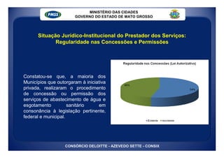 MINISTÉRIO DAS CIDADES
                       GOVERNO DO ESTADO DE MATO GROSSO




      Situação Jurídico-Institucional do Prestador dos Serviços:
             Regularidade nas Concessões e Permissões




Constatou-se que, a maioria dos
Municípios que outorgaram à iniciativa
privada, realizaram o procedimento
de concessão ou permissão dos
serviços de abastecimento de água e
esgotamento          sanitário     em
consonância à legislação pertinente,
federal e municipal.




                   CONSÓRCIO DELOITTE - AZEVEDO SETTE - CONSIX
 