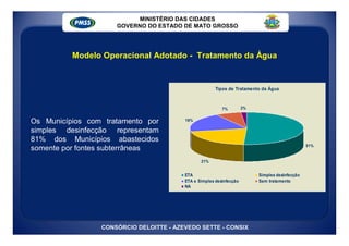 MINISTÉRIO DAS CIDADES
                     GOVERNO DO ESTADO DE MATO GROSSO




          Modelo Operacional Adotado - Tratamento da Água


                                                       Tipos de Tratamento da Água



                                                          7%         2%


Os Municípios com tratamento por         19%

simples desinfecção representam
81% dos Municípios abastecidos
                                                                                                51%
somente por fontes subterrâneas
                                                21%


                                         ETA                              Simples desinfecção
                                         ETA e Simples desinfecção        Sem tratamento
                                         NA




                 CONSÓRCIO DELOITTE - AZEVEDO SETTE - CONSIX
 