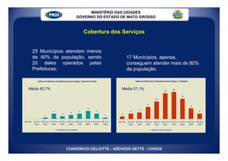 MINISTÉRIO DAS CIDADES
                                                    GOVERNO DO ESTADO DE MATO GROSSO



                                                            Cobertura dos Serviços


       25 Municípios atendem menos
       de 40% da população, sendo                                                        17 Municípios, apenas,
       20 deles operados pelas                                                           conseguem atender mais de 80%
       Prefeituras;                                                                      da população.

            Índice de Cobertura do Abastecimento de Água - Empresa Privada                       Índice de Cobertura do Abastecimento de Água - Prefeitura



   Média 62,7%                                                                       Média 57,1%                                19
                                                                                                                                         20


                                                                                                                                                   15
                                                                                                                      13

                                                                                                              9
                                                                                                                                                             8
                                                                6
                                                                                                    5
                            4                          4                 4                  4                                                                    4
                                              3
                                     2                                              2
                   1                                                         1


até 10% 10,1% a 20,1% a 30,1% a 40,1% a 50,1% a 60,1% a 70,1% a 80,1% a 90,1% a   até 10% 10,1% a 20,1% a 30,1% a 40,1% a 50,1% a 60,1% a 70,1% a 80,1% a 90,1% a
         20%     30%     40%     50%     60%     70%     80%     90%     100%              20%     30%     40%     50%     60%     70%     80%     90%     100%

                                Número de municípios                                                              Número de municípios




                                         CONSÓRCIO DELOITTE - AZEVEDO SETTE - CONSIX
 