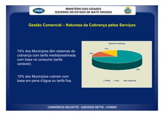 MINISTÉRIO DAS CIDADES
                        GOVERNO DO ESTADO DE MATO GROSSO



       Gestão Comercial – Natureza da Cobrança pelos Serviços



                                                            Tipos de Cobrança

                                                      11%
74% dos Municípios têm sistemas de
                                             15%
cobrança com tarifa medida/estimada
com base no consumo (tarifa
variável);
                                                                                          74%



15% dos Municípios cobram com
base em pena d’água ou tarifa fixa.                   Tarifa      Taxa     sem cobrança




                   CONSÓRCIO DELOITTE - AZEVEDO SETTE - CONSIX
 