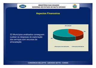 MINISTÉRIO DAS CIDADES
                     GOVERNO DO ESTADO DE MATO GROSSO



                         Aspectos Financeiros




                                                                 Arrecadação




                                                                                                     42%


53 Municípios analisados conseguem
custear as despesas de exploração
                                         58%
dos serviços com recursos da
arrecadação

                                               Municípios auto-suficientes     Municípios deficitários




                 CONSÓRCIO DELOITTE - AZEVEDO SETTE - CONSIX
 