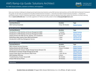 1 Duration times are estimated. © August 2022, Amazon Web Services, Inc. or its affiliates. All rights reserved.
AWS Ramp-Up Guide: Solutions Architect
For AWS Cloud architects, solutions architects, and engineers
Solve your business challenges by designing and optimizing cloud solutions using AWS services, best practices, and the AWS Well-Architected Framework.
This guide can also help you prepare for the AWS Certified Solutions Architect — Associate and AWS Certified Solutions Architect — Professional
certification exams. If you're interested specifically in digital courses and labs to help you develop these skills, explore the Solutions Architect Learning
Plan at explore.skillbuilder.aws. To provide suggestions on Ramp-Up Guides, please contact rampupguides@amazon.com.
Fundamentals
Learning Resource Duration Type
AWS Technical Essentials 4 hour 30 minutes Digital Training
Identity and Security
Learning Resource Duration Type
Introduction to AWS Identity and Access Management (IAM) 7 minutes Digital Training
Introduction to AWS Identity and Access Management (IAM) 45 minutes Self-Paced Lab
Getting Started with AWS Security, Identity, and Compliance 3 hours Digital Training
Performing a Basic Audit of your AWS Environment 1 hour Self-Paced Lab
Introduction to AWS Key Management Service 1 hour Self-Paced Lab
Compute and Storage
Learning Resource Duration Type
AWS Compute Services Overview 40 minutes Digital Training
Getting Started with AWS Storage 3 hours 15 minuts Digital Training
Getting Started with Amazon Simple Storage Service (Amazon S3) 1 hour Digital Training
Introduction to Amazon Simple Storage Service (S3) 1 hour Self-Paced Lab
Amazon Elastic Block Store (Amazon EBS) Primer 1 hour 30 min Digital Training
AWS Database Offerings 4 hours Digital Training
Troubleshooting: Amazon DynamoDB 45 minutes Digital Training
Amazon RDS Service Primer 20 minutes Digital Training
Networking
 