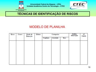 19
TÉCNICAS DE IDENTIFICAÇÃO DE RISCOS
Universidade Federal de Alagoas – UFAL
Unidade Acadêmica Centro de Tecnologia – CTEC
MODELO DE PLANILHA
 