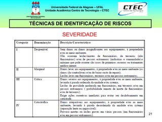21
TÉCNICAS DE IDENTIFICAÇÃO DE RISCOS
Universidade Federal de Alagoas – UFAL
Unidade Acadêmica Centro de Tecnologia – CTEC
SEVERIDADE
 