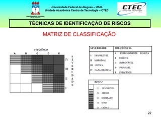 22
TÉCNICAS DE IDENTIFICAÇÃO DE RISCOS
Universidade Federal de Alagoas – UFAL
Unidade Acadêmica Centro de Tecnologia – CTEC
MATRIZ DE CLASSIFICAÇÃO
 