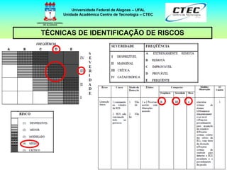 27
TÉCNICAS DE IDENTIFICAÇÃO DE RISCOS
Universidade Federal de Alagoas – UFAL
Unidade Acadêmica Centro de Tecnologia – CTEC
 