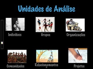 Unidades de Análise
Indivíduos

Grupos

Comunidades

Relacionamentos
15

Organizações

Projetos

 