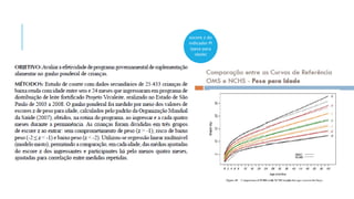escore z do 
indicador PI 
(peso para 
idade) 
 