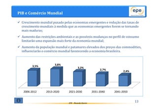 Crescimento mundial puxado pelas economias emergentes e redução das taxas de 
crescimento mundiais à medida que as economias emergentes forem se tornando 
mais maduras; 
 Aumento das restrições ambientais e as possíveis mudanças no perfil de consumo 
limitarão uma expansão mais forte da economia mundial; 
 Aumento da população mundial e patamares elevados dos preços das commodities, 
influenciarão o comércio mundial favorecendo a economia brasileira. 
3,2% 
EPE - Ricardo Gorini 
PIB e Comércio Mundial 
13 
3,5% 3,8% 
2,7% 
2,4% 
2006-2012 2013-2020 2021-2030 2031-2040 2041-2050 
 