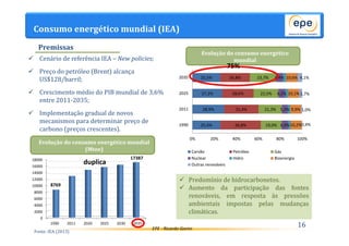 25,5% 
27,2% 
28,9% 
25,4% 
26,8% 
28,6% 
31,4% 
36,8% 
23,7% 
22,5% 
6,4% 
21,3% 
19,0% 
10,6% 
6,2% 
10,1% 
5,2% 
6,0% 
4,1% 
9,9% 
2,7% 
10,2% 
1,0% 
0,4% 
0% 20% 40% 60% 80% 100% 
Consumo energético mundial (IEA) 
2035 
2025 
2011 
1990 
Carvão Petróleo Gás 
Nuclear Hidro Bioenergia 
Outras renováveis 
EPE - Ricardo Gorini 16 
Evolução do consumo energético mundial 
18000 
16000 
14000 
12000 
10000 
8000 
6000 
4000 
2000 
8769 
Fonte: IEA (2013) 
 Predomínio de hidrocarbonetos. 
 Aumento da participação das fontes 
renováveis, em resposta às pressões 
ambientais impostas pelas mudanças 
climáticas. 
 Cenário de referência IEA – New policies; 
 Preço do petróleo (Brent) alcança 
US$128/barril; 
 Crescimento médio do PIB mundial de 3,6% 
entre 2011-2035; 
 Implementação gradual de novos 
mecanismos para determinar preço de 
carbono (preços crescentes). 
Evolução do consumo energético 
mundial 
Premissas 
0 
17387 
(Mtoe) 
duplica 
1990 2011 2020 2025 2030 2035 
75% 
 