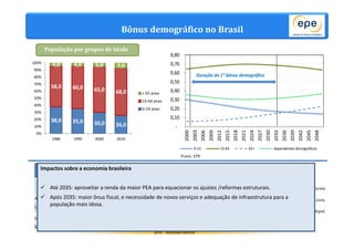 Bônus demográfico no Brasil 
Duração do 1° bônus demográfico 
Fonte: EPE 
0,80 
0,70 
0,60 
0,50 
0,40 
0,30 
0,20 
0,10 
 Até 2035: aproveitar a renda da maior PEA para equacionar os ajustes /reformas estruturais. 
 Após 2035: maior ônus fiscal, e necessidade de novos serviços e adequação de infraestrutura para a 
EPE - Ricardo Gorini 
Experiência Asiática 
Notas: 
(1) Leste Asiático: China, Hong Kong, Macau, Coréia do Norte, Coréia 
do Sul; 
(2) Sudeste Asiático: Brunei, Camboja, Timor Leste, Indonésia, Laos, 
Malásia, Mianmar, Filipinas, Cingapura, Tailândia, Vietnã; 
(3) Sul asiático: Bangladesh, Butão, Índia, Ilhas Maldivas, Nepal, 
Paquistão, Sri Lanka. 
Fonte: Mason, 2005. 
22 
- 
2000 
2003 
2006 
2009 
2012 
2015 
2018 
2021 
2024 
2027 
2030 
2033 
2036 
2039 
2042 
2045 
2048 
0-14 15-64 65+ dependentes demográficos 
População por grupos de idade 
4,0 4,0 5,0 7,0 
58,0 60,0 65,0 68,0 
38,0 35,0 30,0 26,0 
100% 
90% 
80% 
70% 
60% 
50% 
40% 
30% 
20% 
10% 
0% 
1980 1990 2000 2010 
 65 anos 
15-64 anos 
0-14 anos 
Impactos sobre a economia brasileira 
Região 
Taxa de crescimento (% 
a.a.) 
Contribuição do bônus 
demográfico (% a.a ) 
PIB per 
capita 
PEA Máxima Mínima 
Ásia 3,3 2,8 1,6 0,7 
Leste Asiático população 6,1 mais idosa. 
2,4 1,9 1,4 
Sudeste Asiático 3,8 2,9 1,8 0,9 
Sul Asiático 1,7 2,5 1,3 0,4 
 